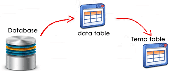 انشاء جدول منتجات اخر هيستوري يسجل فيه اي اضافة جديدة بالجدول الاول بشكل تلقائي SQL insert trigger
